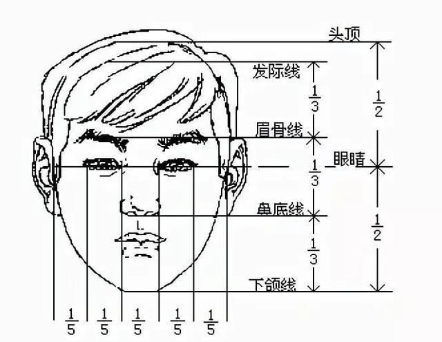 额头|男生们，找对发型比找对女朋友还重要颜值从60到80没问题