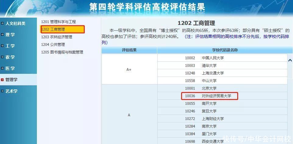 学科评估|定了！2021年财经类大学排名有变动！这所大学冲进前四