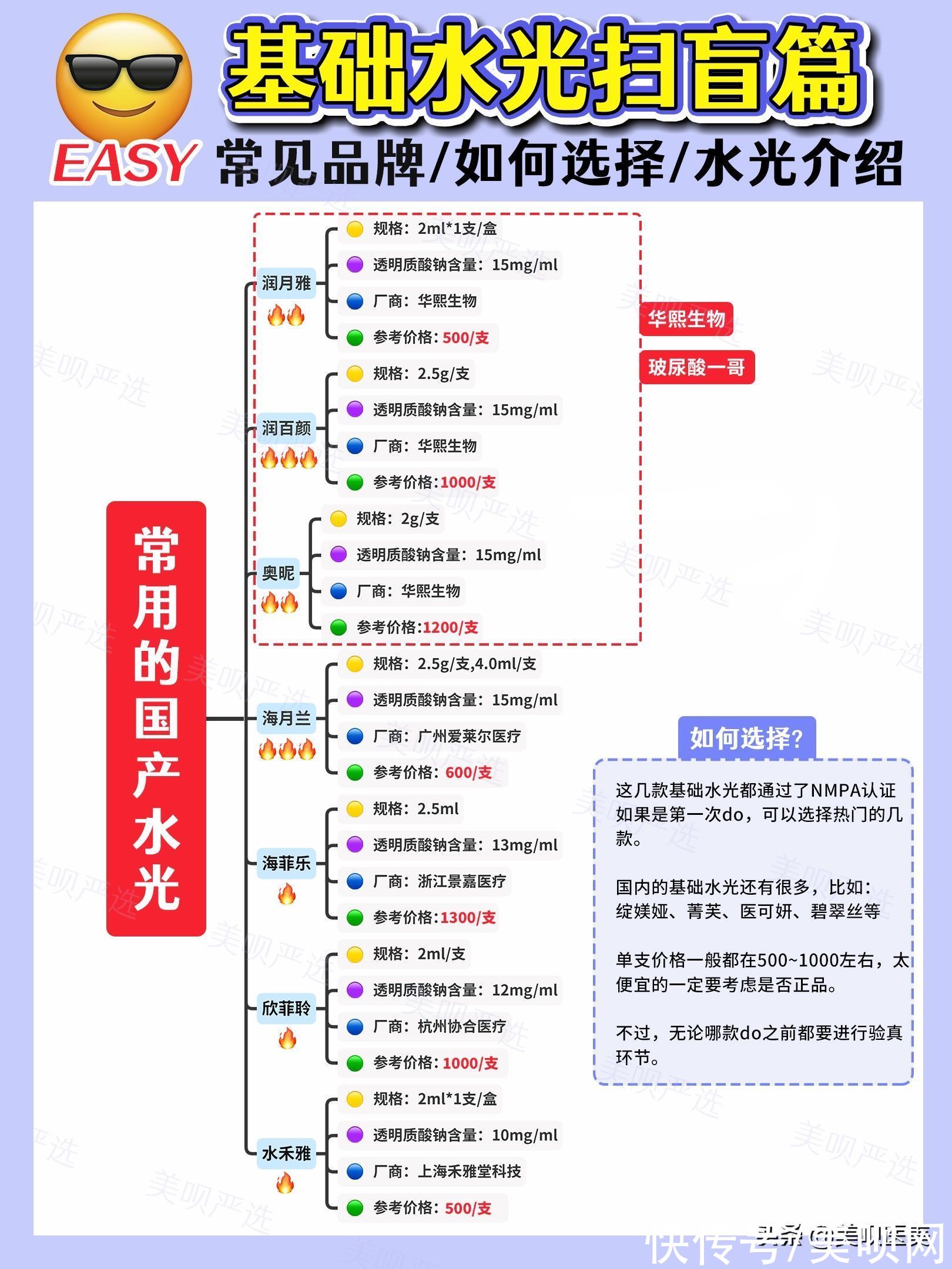 玻尿酸 基础水光扫盲篇！国货之光果然是它