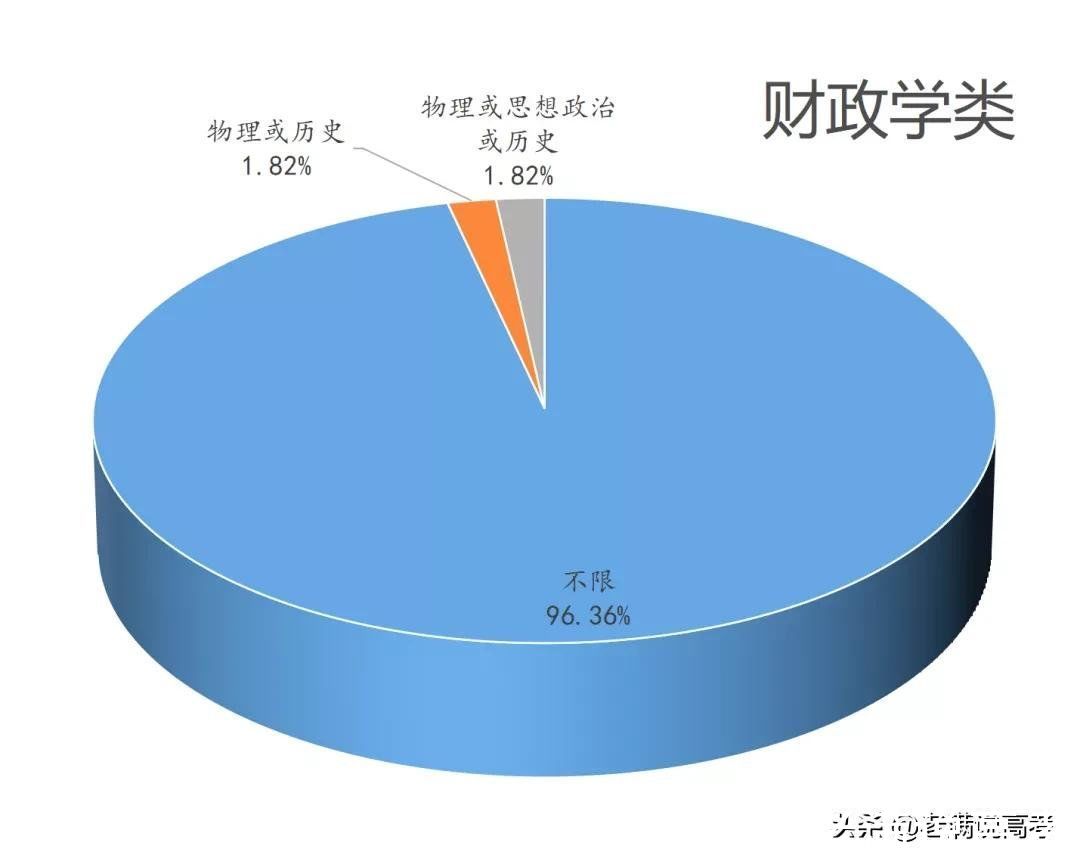 组合|揭晓92个专业类选科组合谜底