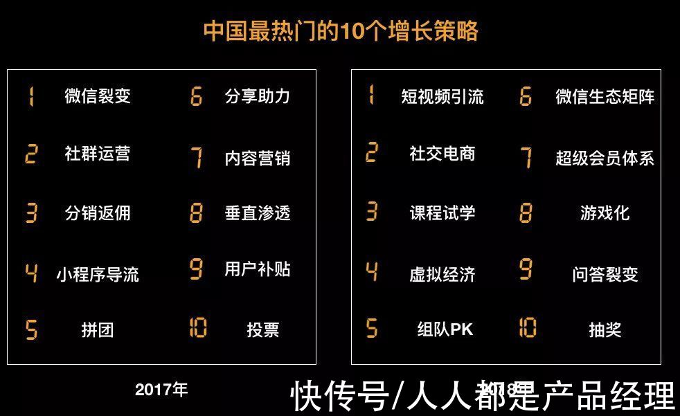 概念|增长从业必看：增长的内核
