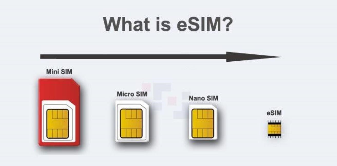 eSIM卡|还在用卡针取手机SIM卡？为什么不能淘汰SIM卡，使用eSIM卡？