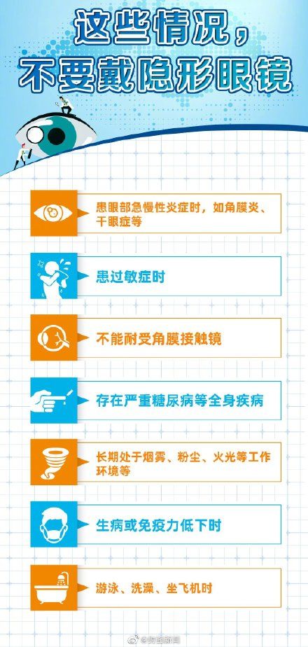 小知识|眼镜应该怎样戴？收下这份爱眼护眼指南！