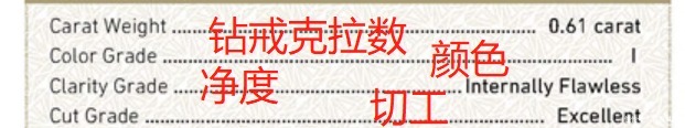 珠宝科普:为什么你买的钻石不保值?让钻石掉价的行为你还在做吗