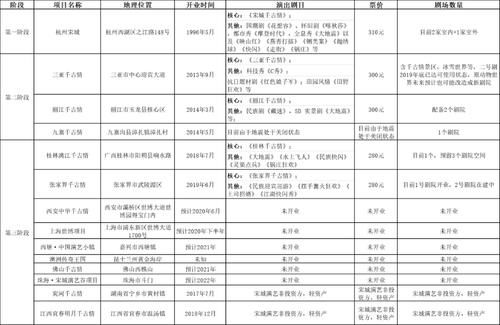 中国|宋城演艺：中国旅游演艺第一股的进击之路