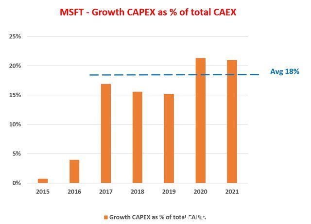 msft|体量庞大，微软还能突飞猛进吗？