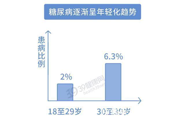 抗氧化物|不吃碳水化合物,就能逆转90%的2型糖尿病?终于有医院说实话了