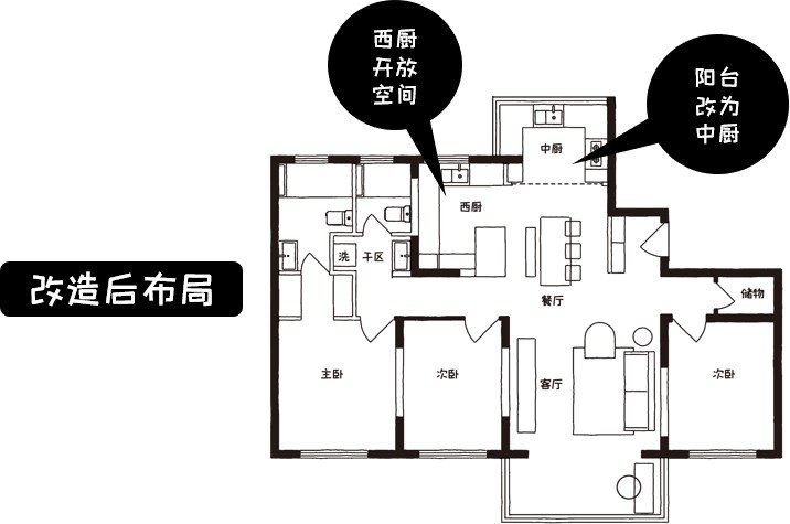 餐厅|小家变大200%的密码