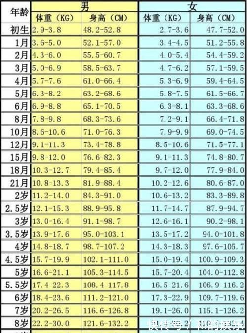 小宝|孩子“停止发育”的3个前兆，若你的孩子全都有，身高或已成定局