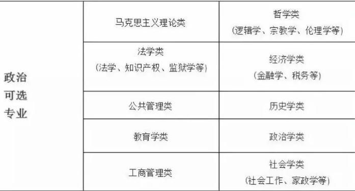 值得|新高考模式下如何选科？从专业覆盖率看，这些黄金组合值得你选择