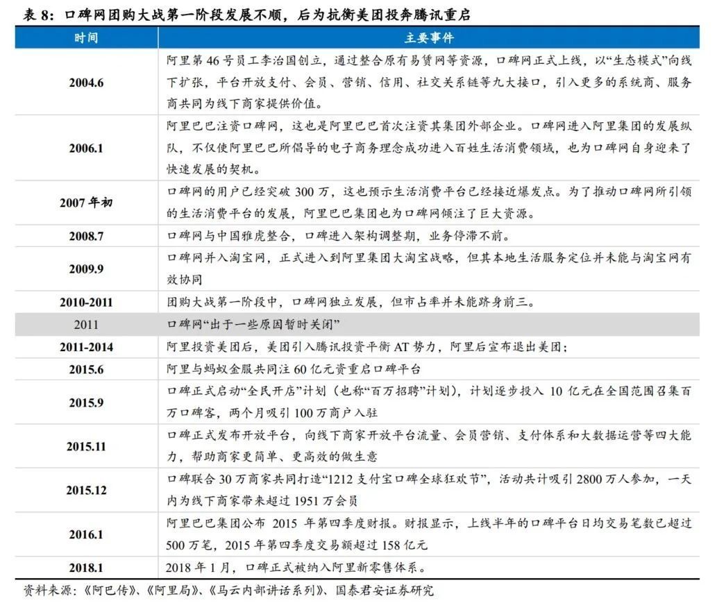 大战|电商大战系列1：千团大战深度复盘，从龙血玄黄到珠联璧合