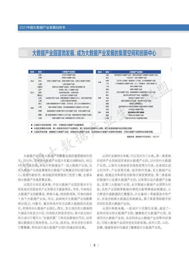 数据|2021中国大数据产业生态地图暨中国大数据产业发展白皮书
