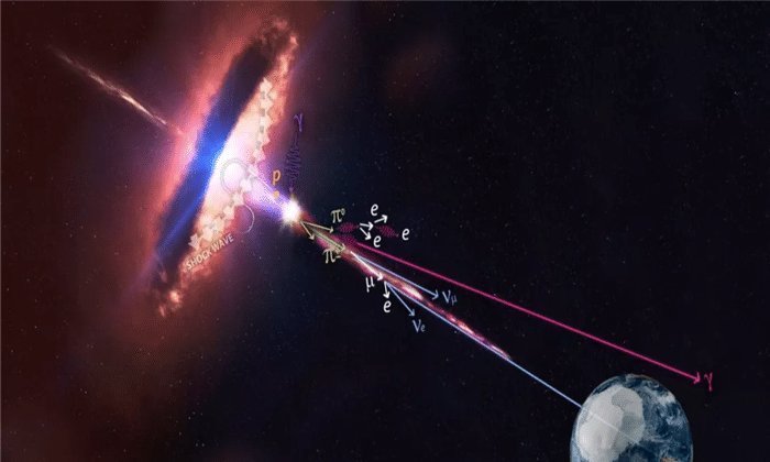 不止光速,还有一种速度阻碍了人类发展,它到底是什么