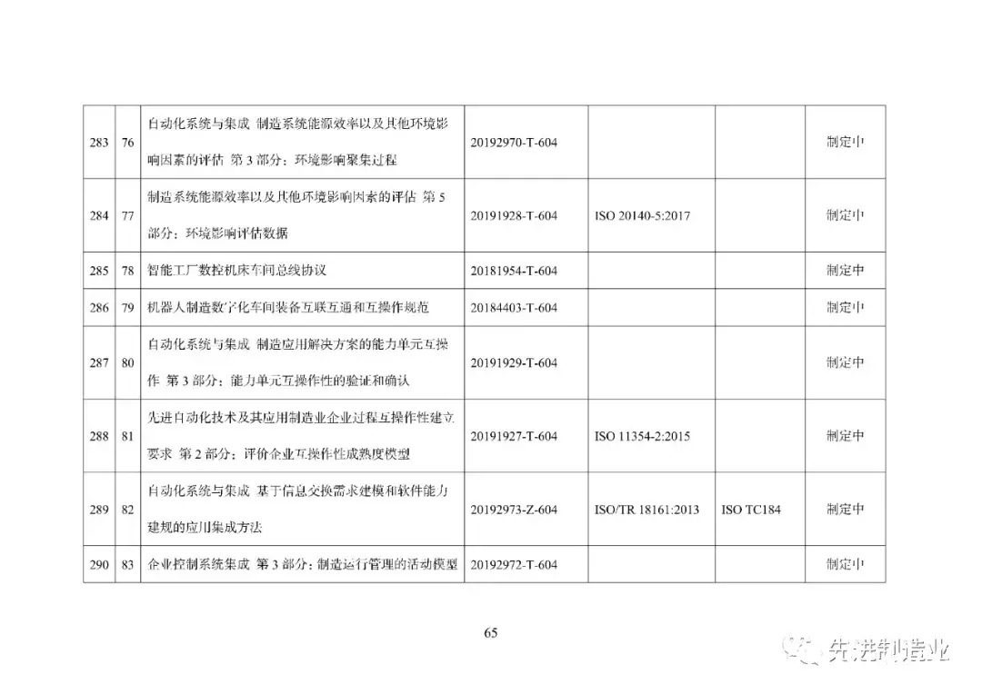 《国家智能制造标准体系建设指南（2021版）》（全文+下载）|智能制造 | 标准体系