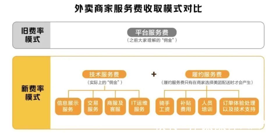 商家|熬过最难的2021年，后疫情时代餐饮困局何解？