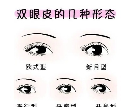 疤痕|韩啸弟子团王召东医生—双眼皮修复中常见的问题