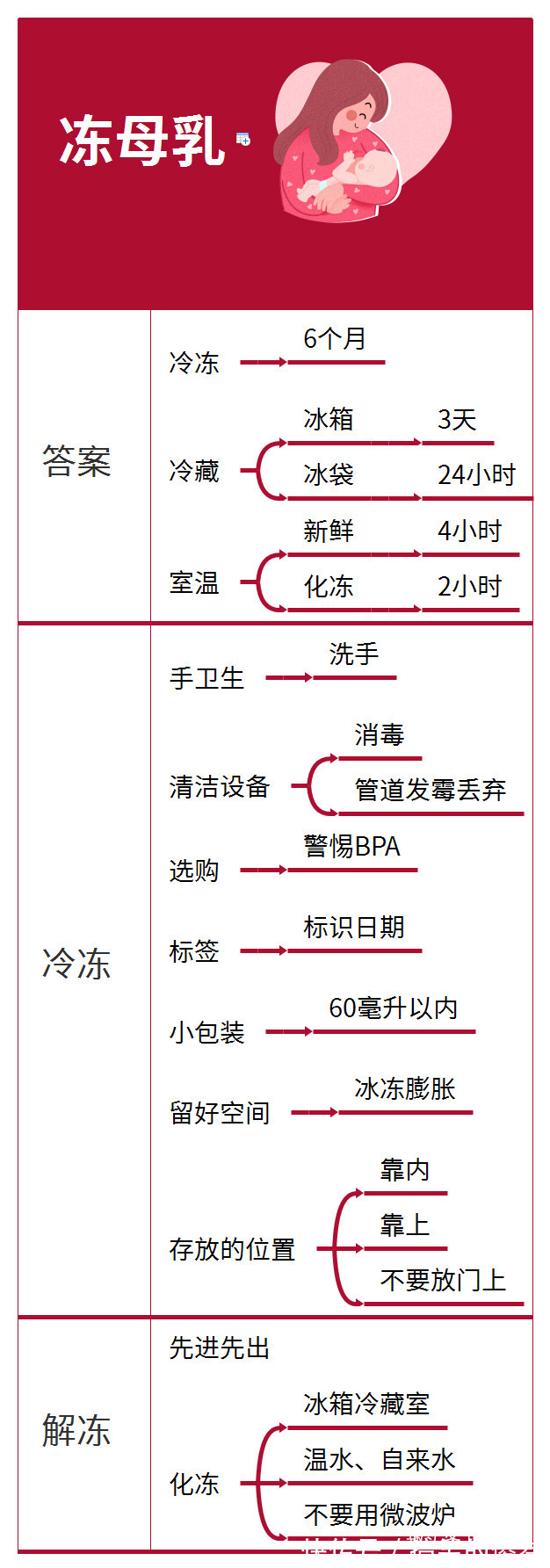 奶水|宝妈辛苦攒下200袋“冷冻母乳”,却被婆婆偷偷倒掉,宝妈气炸了