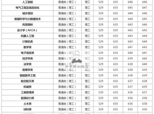 重庆大学撤销专业、合并学院，剑指双一流、学科评估？附在川分数