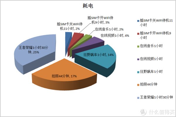 耗电|OPPO K9s评测：这可能是最具性价比的千元机了