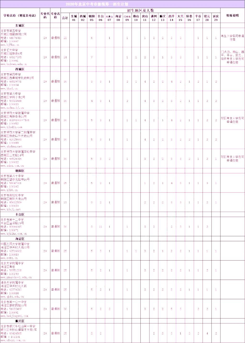 途径|想考入 城区优质高中？这几个升学途径一定不能放过！