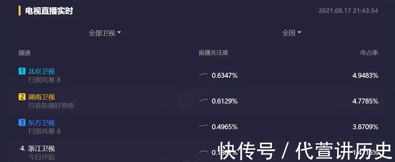 張繼科|湖南衛(wèi)視的唱跳舞臺(tái)也不給力了?是浪姐不夠名,還是女團(tuán)不夠給力