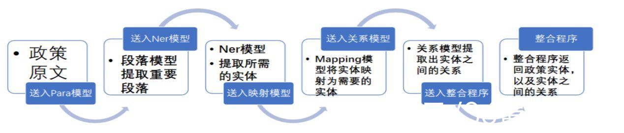 nlp|直击痛点 NLP技术的价值和落地｜超级观点