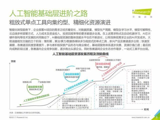 艾瑞咨询集团|艾瑞咨询:2021年中国人工智能基础层行业发展研究报告