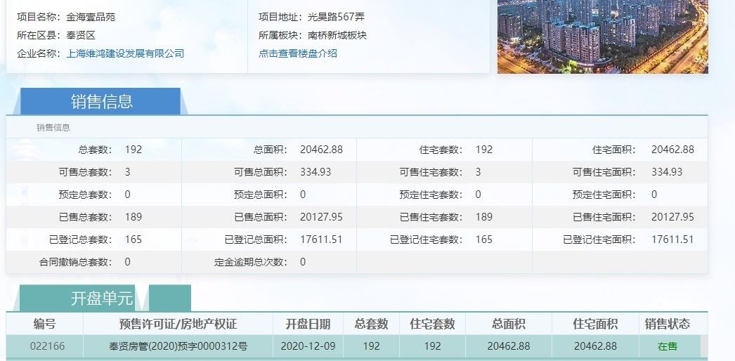 奉贤新盘,金海壹品PK保利明玥湖光,同为均价4万/平,该怎么选?|测评| 奉贤
