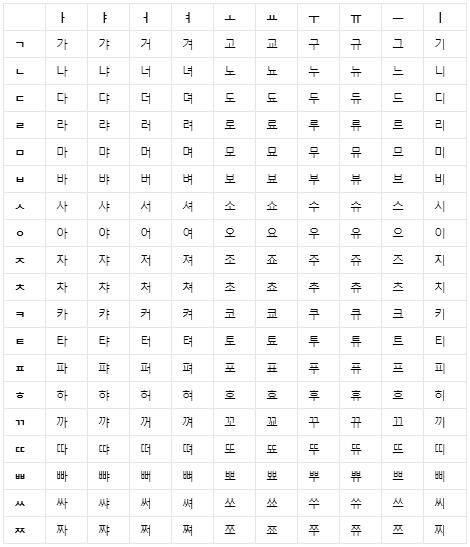 音标|韩语发音字母表