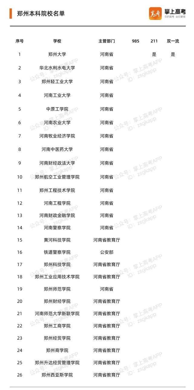 这些城市简直太适合读大学了! 2020中国最具幸福感城市高校排行