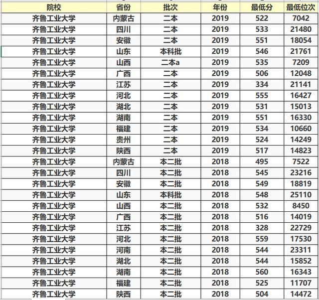 选择|这两所大学分数不高，毕业生发展潜力大，很适合中等生选择