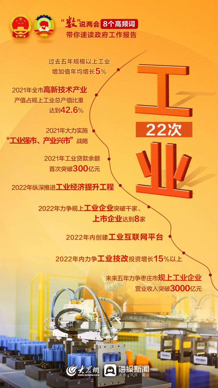 8个高频词帮你速览枣庄市政府工作报告|数说两会 | 速览