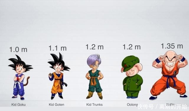 角色|龙珠角色身高大揭秘，贝吉塔很尴尬，孙悟空既是最高又是最矮！