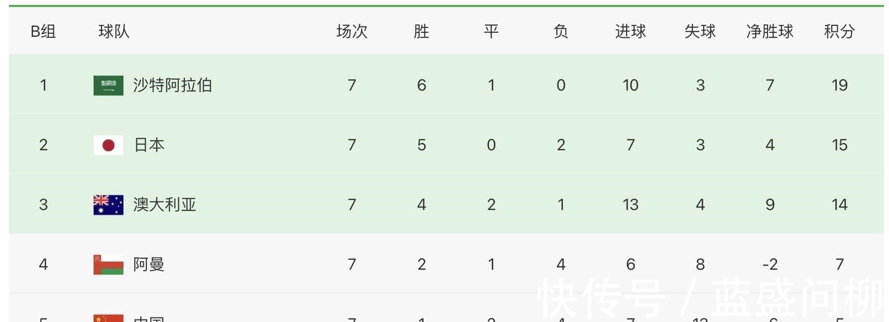 小组赛|荣誉之战!中国足球决战越南足球,女足男足3天内先后交手!