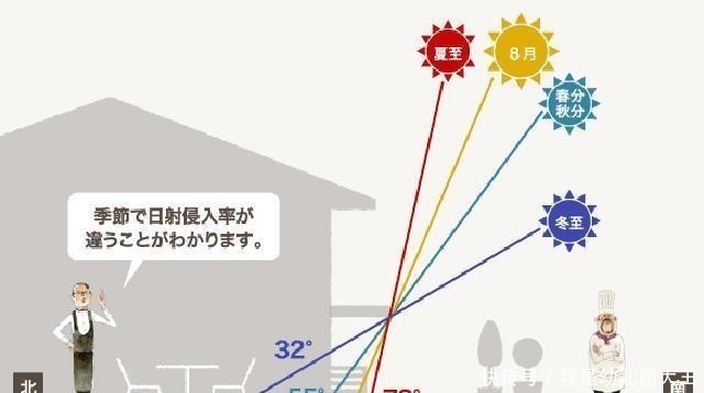 外墙|日本自建房屋檐延长90cm，比国内多出一大截，还是他们有远见！