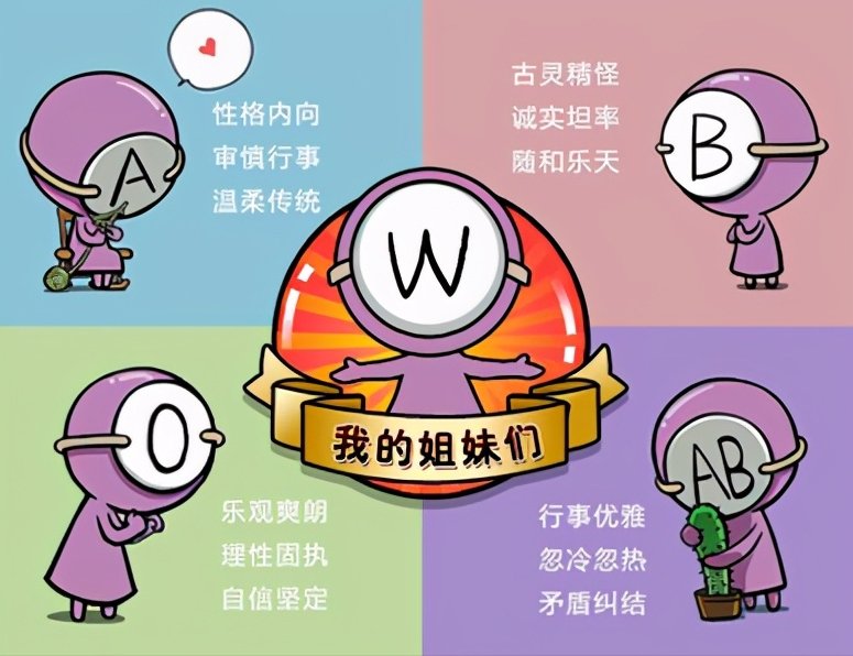 斯坦福大学|血型影响孩子智商?斯坦福大学:这个血型最有福!快来看看有你吗