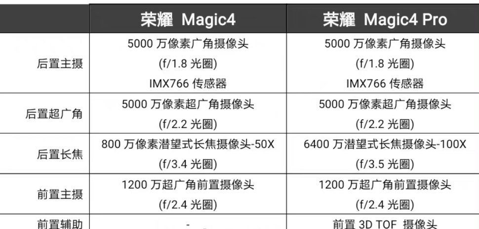 m荣耀 Magic4 系列发布：全球首款 LTPO+1920Hz PWM 调光