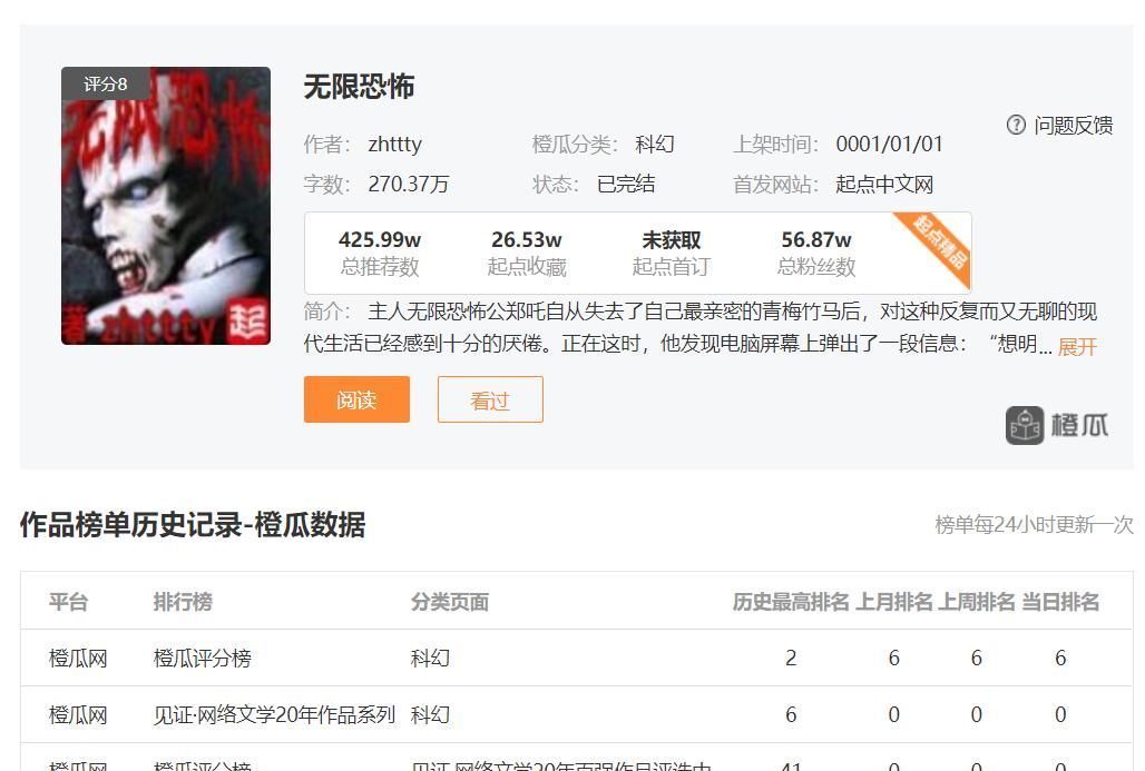 欲罢不能|《王牌进化》《无限恐怖》……哪些烧脑网文小说让你欲罢不能
