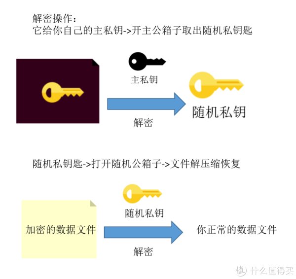 vpn|一文看懂勒索病毒，三招可治可“免疫”
