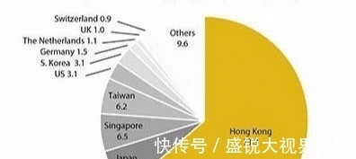 扎心|老外:中国应该感恩西方,使五亿中国人脱贫!外国网友评论扎心
