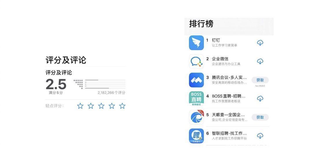 芒格|SaaS 102：为什么要区分谁是客户、谁是用户？