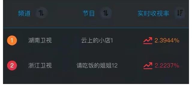 绝了！看到汪涵送陨石给小学生，才明白这档新综艺：凭啥收视第一
