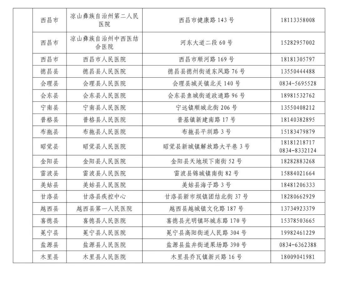 核酸|健康码变黄、变红怎么办？详解