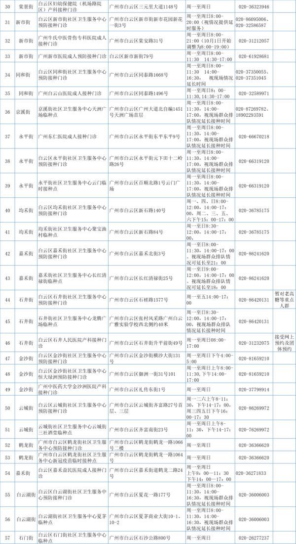 灭活疫苗|广州多区开打新冠疫苗加强针！为什么要打？哪些人群优先接种？