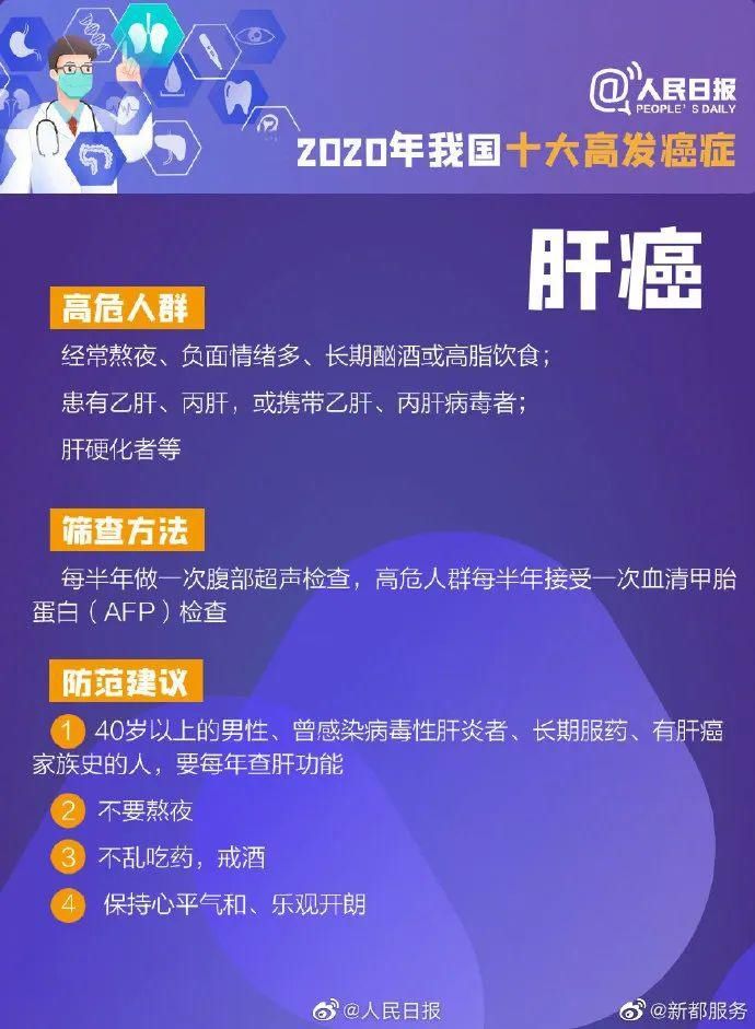 一分钟8个确诊，癌症最爱找这些人！快看你中招了吗？