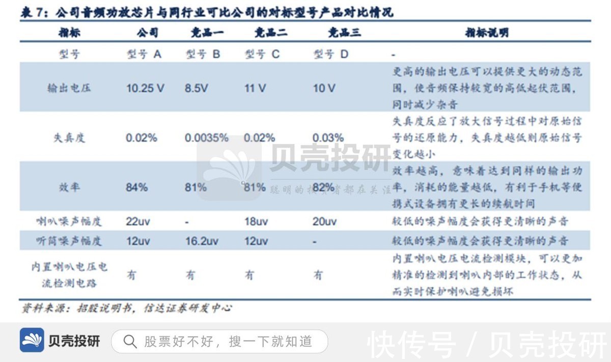 音频|供货华为、小米，需求旺盛，艾为电子步入增长期！