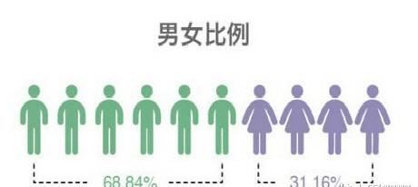 曾在非诚勿扰中,没人敢牵手的“猫脸女嘉宾”,卸妆后原来长这样