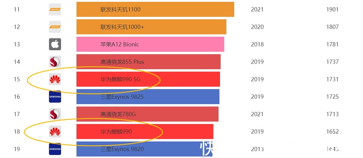 麒麟990|性能落后两年，价格高达5K！为什么2021年还有人买这款华为手机？