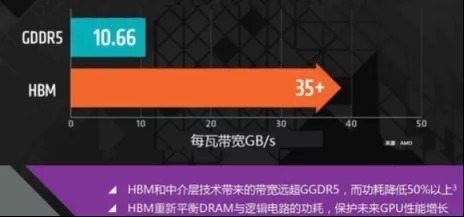 5D封装|EDA365:先进IC封装,你需要知道的几大技术