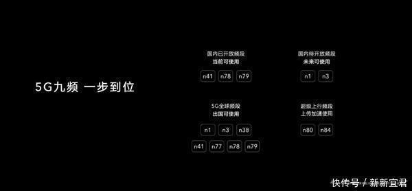 速率|只卖1899元荣耀X10为什么要做9个5G频段官方科普真相了